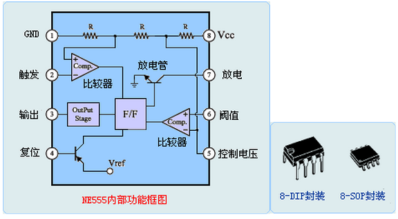 ne555集成芯片的内部中央电路是一个由晶体管q15和q17加上正反馈组成