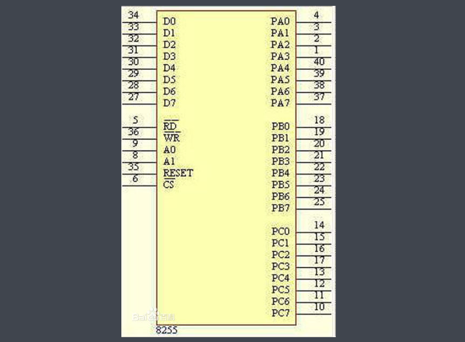 8255接口芯片的引脚图及引脚功能的详细资料概述