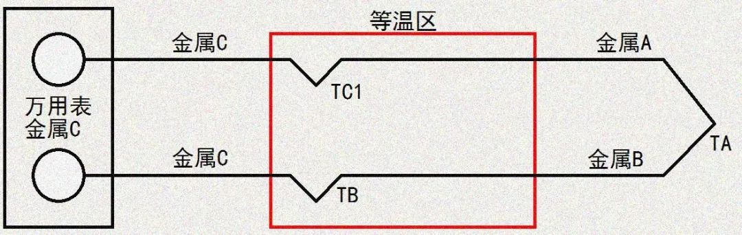 谈tc热电偶