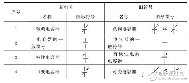 电容器的类型及电路图形符号识别方法