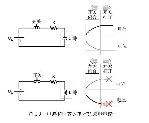 ic交易网:电容与电感的充电与放电