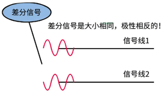 一文弄懂差分信号及差分放大电路的作用