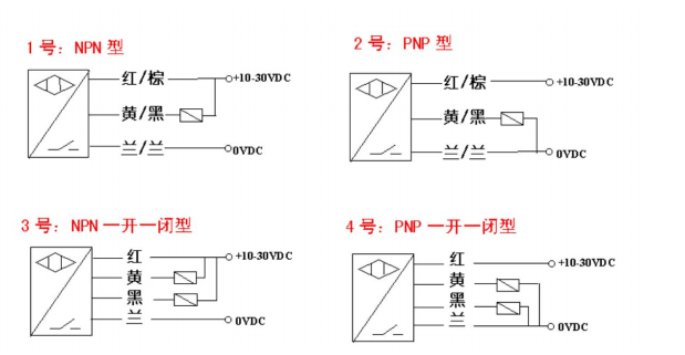 光电开关