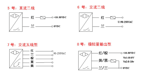 红外线光电传感器的反射原理