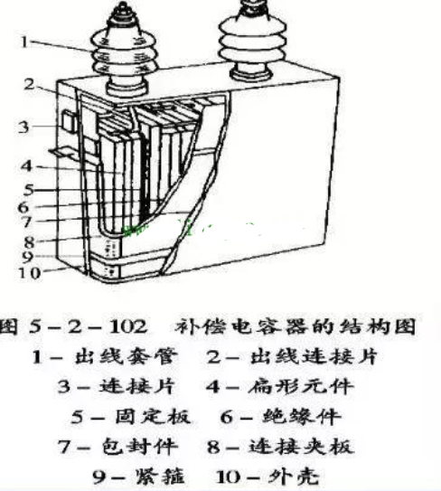 电力电容器结构及作用