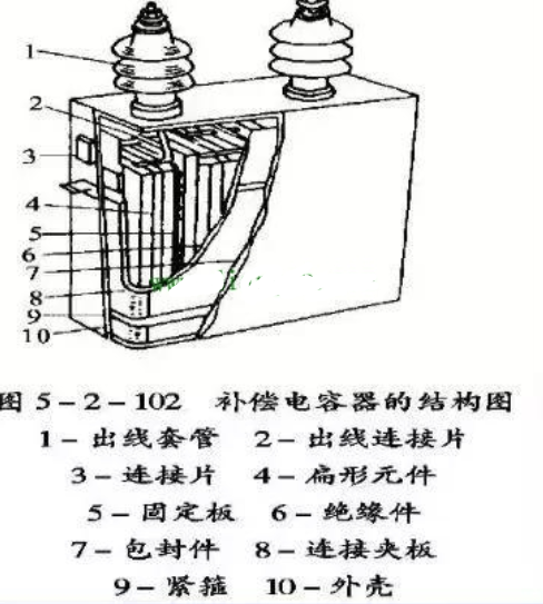 集合式电容器结构图片