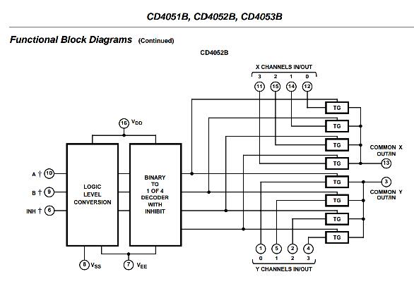 cd4052引脚图及功能