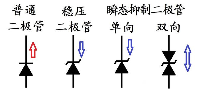 二极管的导通方向看这个符号就对了