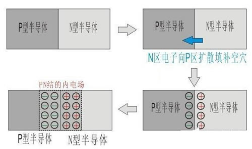 pn二极管的正向导电性